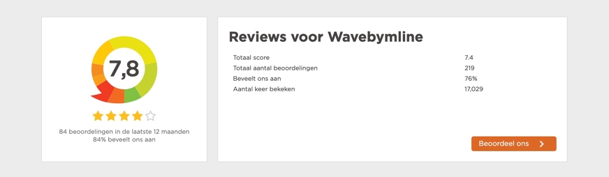 Online reviews Wave by M line op Kiyoh